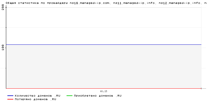 ���������� �� ���������� ns10.managed-ip.com. ns11.managed-ip.info. ns12.managed-ip.info. ns9.managed-ip.com.
